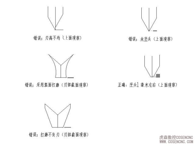 木工车床刀具打磨方法